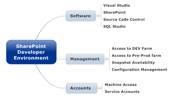 valuemgmt1