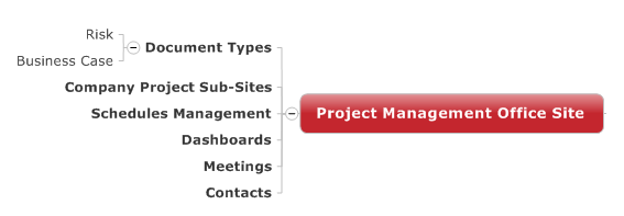 valuemgmt2