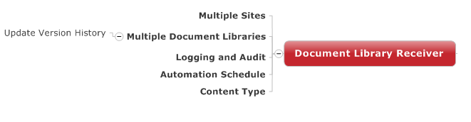 valuemgmt3