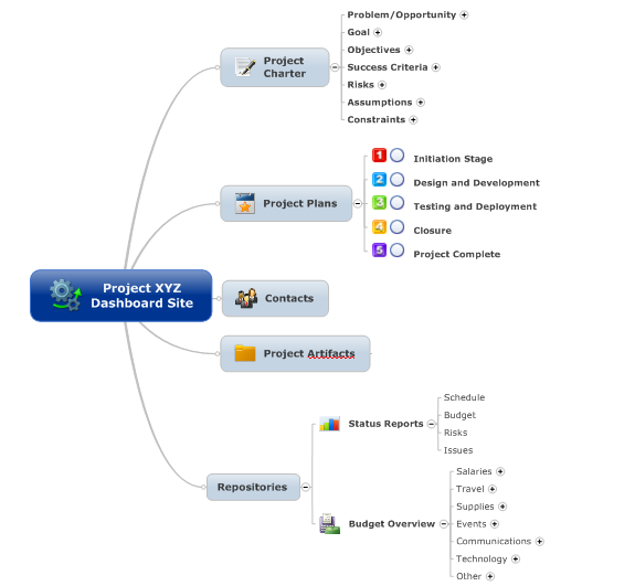 valuemgmt5
