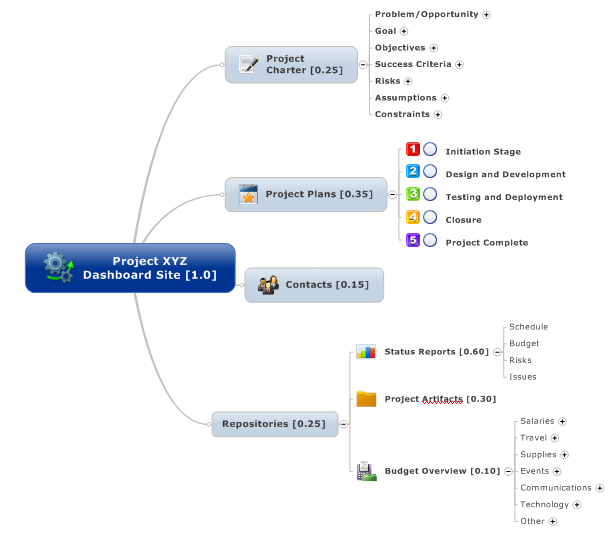 valuemgmt6