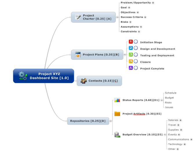 valuemgmt7