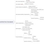 Value Engineering in SharePoint – Part 3